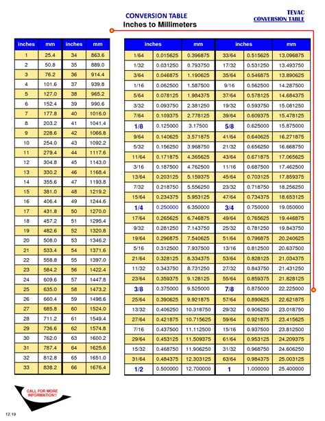 201 cm to feet|Convert 201 centimeters to feet and inches